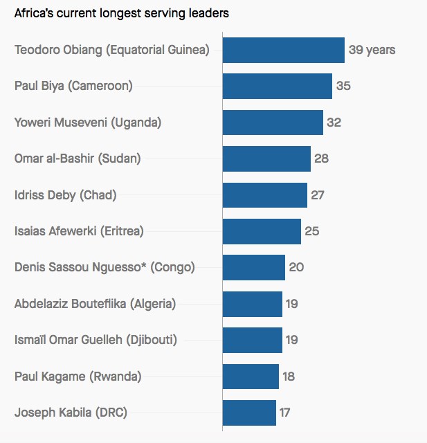 Why so many presidential candidates contest African elections